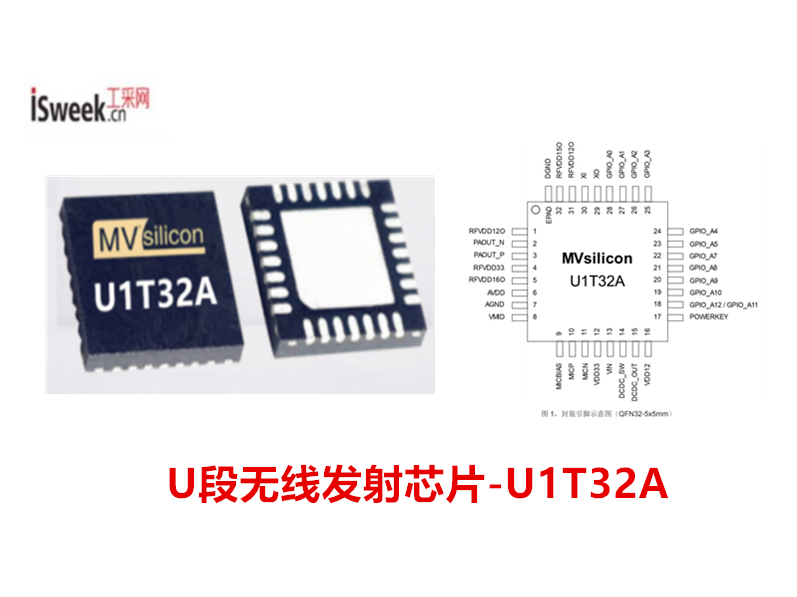 集成32位RISC、内置MCU、低延迟、高保真的U段无线发射芯片-U1T32A