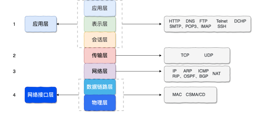 以太网