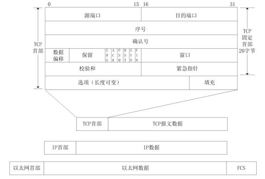 以太网