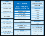 兆易创新推出全新GD32E512和GD32E252系列光模块专用MCU