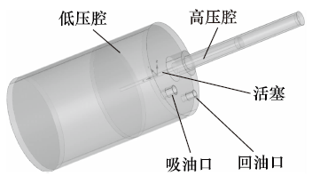 驱动