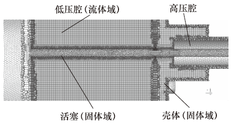 驱动