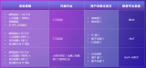 达实智能如何基于用户价值销售平台及AI应用