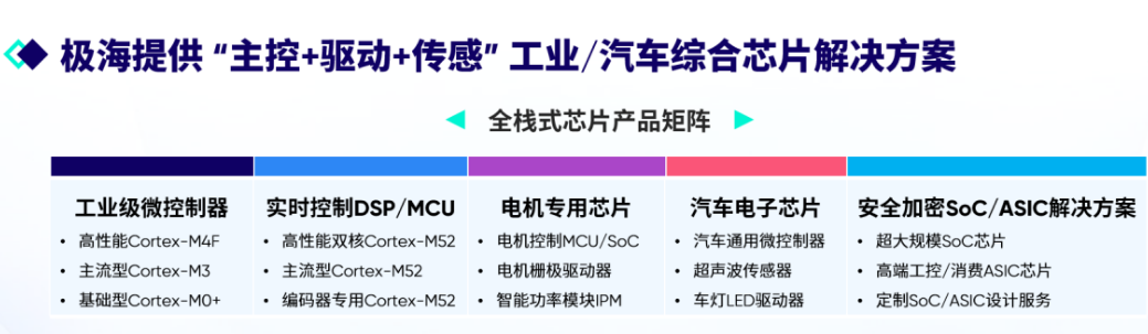 适用灵巧手的微控制器MCU：极海全栈架构与工程实践解析