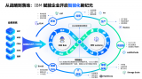 IBM对企业级AI落地的最新思考与实践