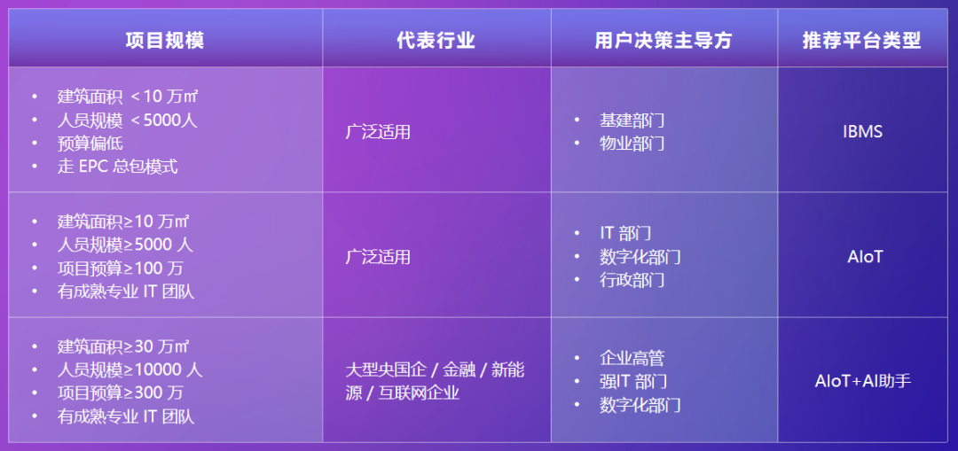 达实智能