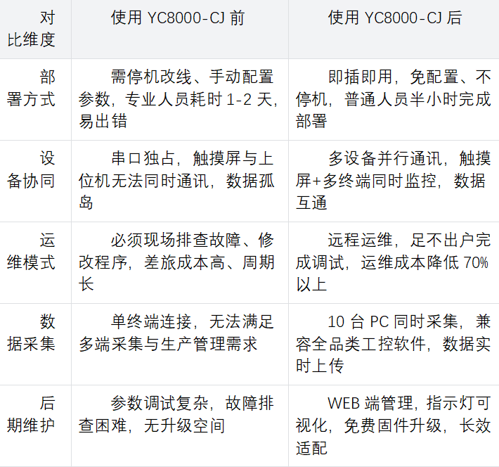 远程调试