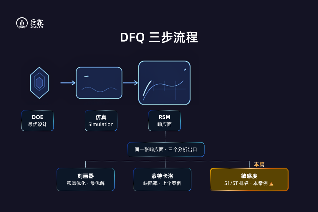 眼图