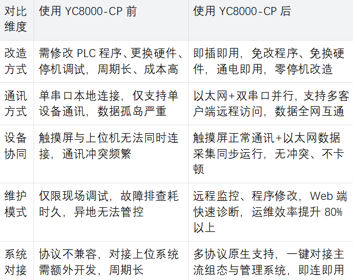 串口转以太网