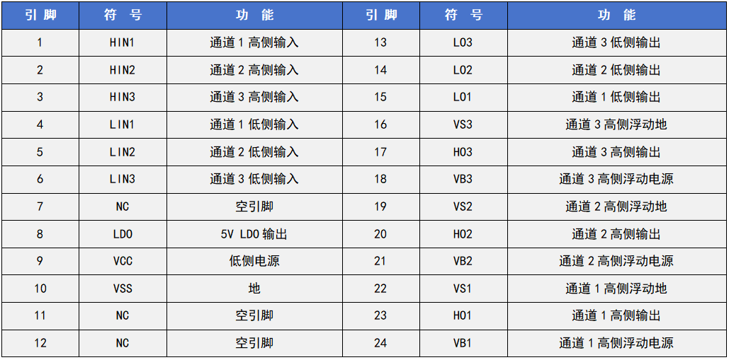 驱动电路
