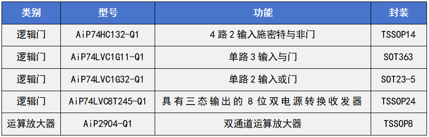 汽车电子