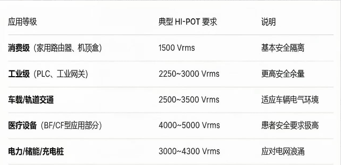供电网络