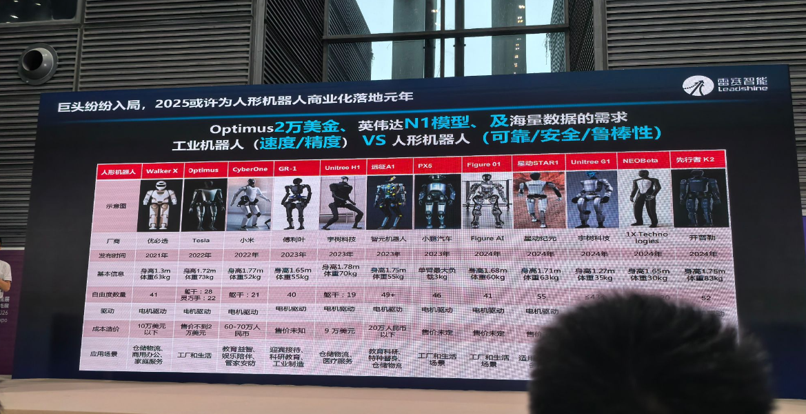 人形机器人