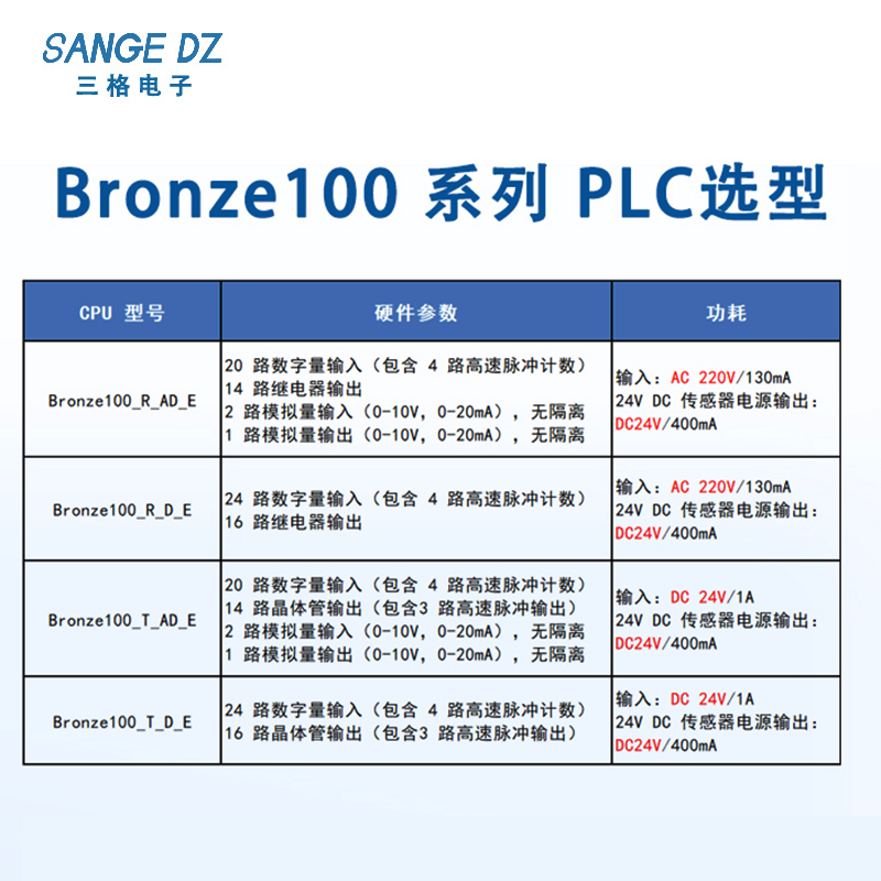 plc