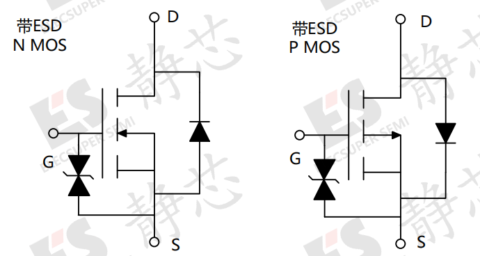 MOS