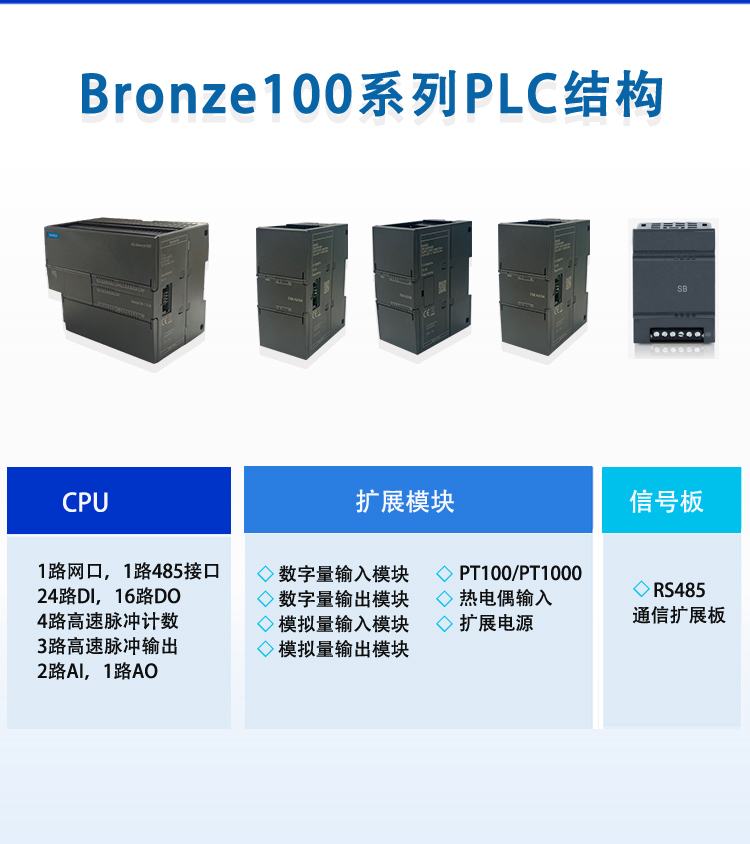 plc