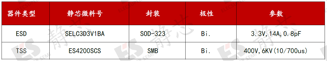 ESD