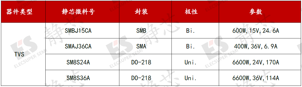 TVS管