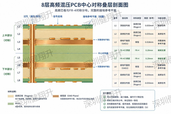 PCB设计