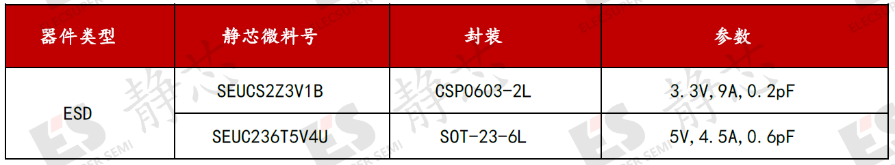 DP接口