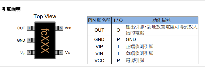 IC