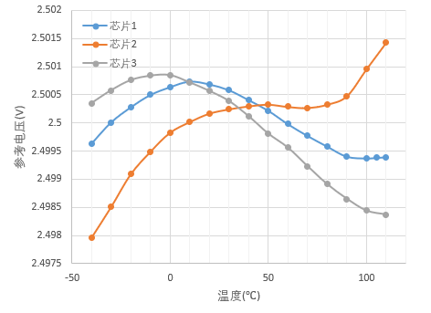dac