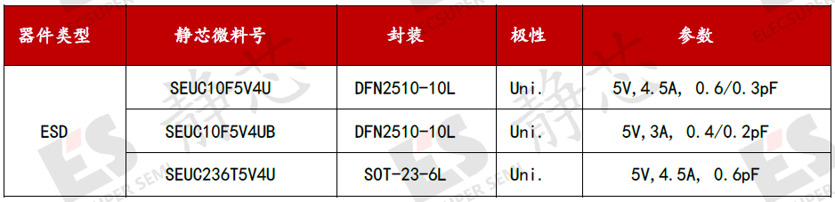 DVI