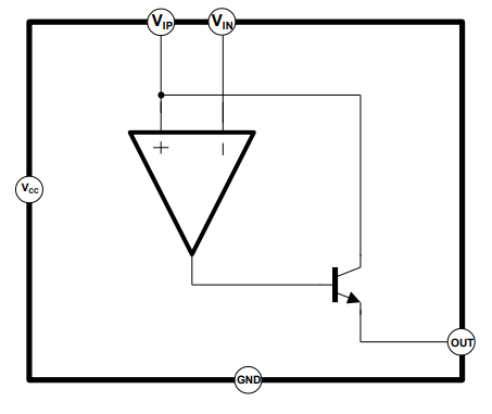 IC