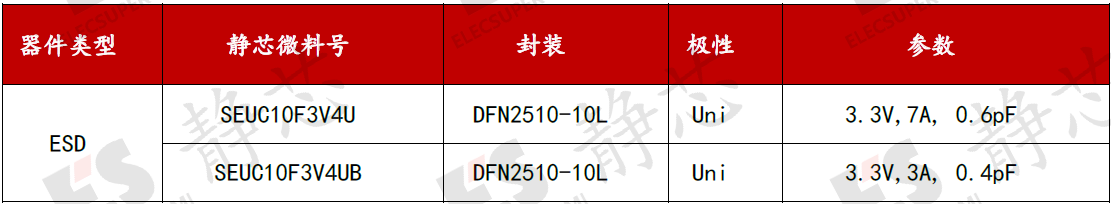 ESD保护