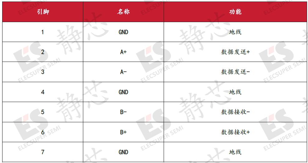 ESD保护