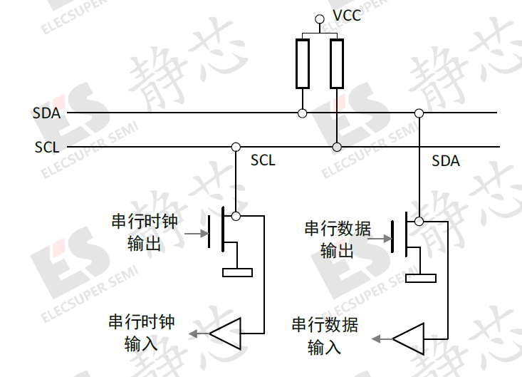 ESD保护