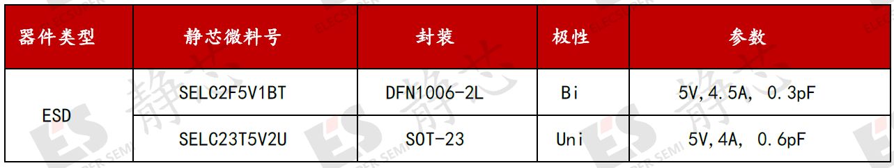ESD保护