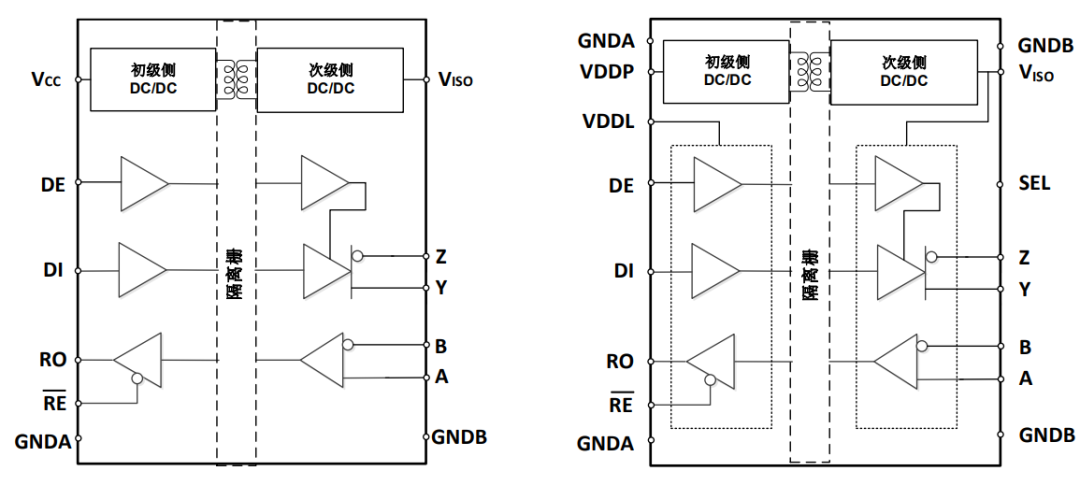 收发器
