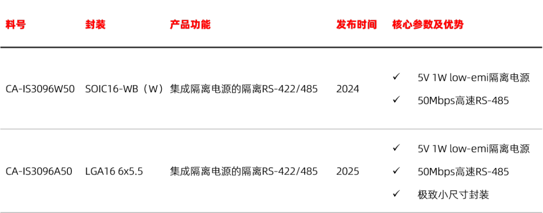 收发器