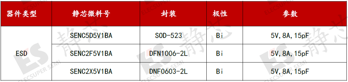 ESD器件