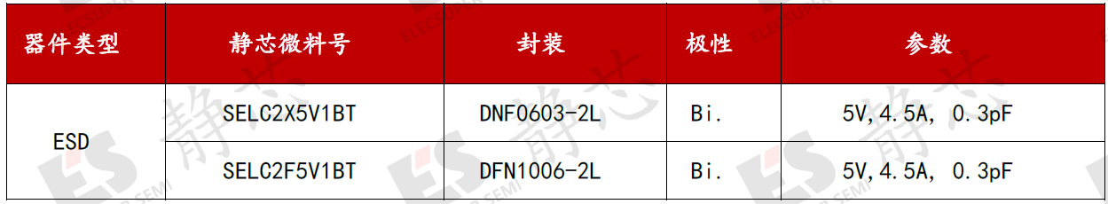 ESD器件