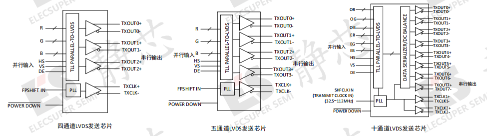 ESD保护
