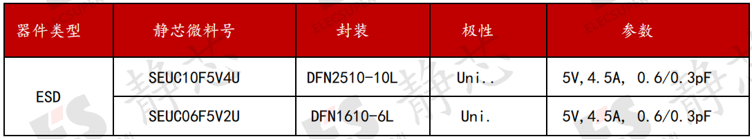 ESD保护