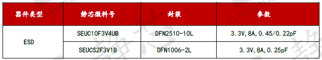 ESD器件