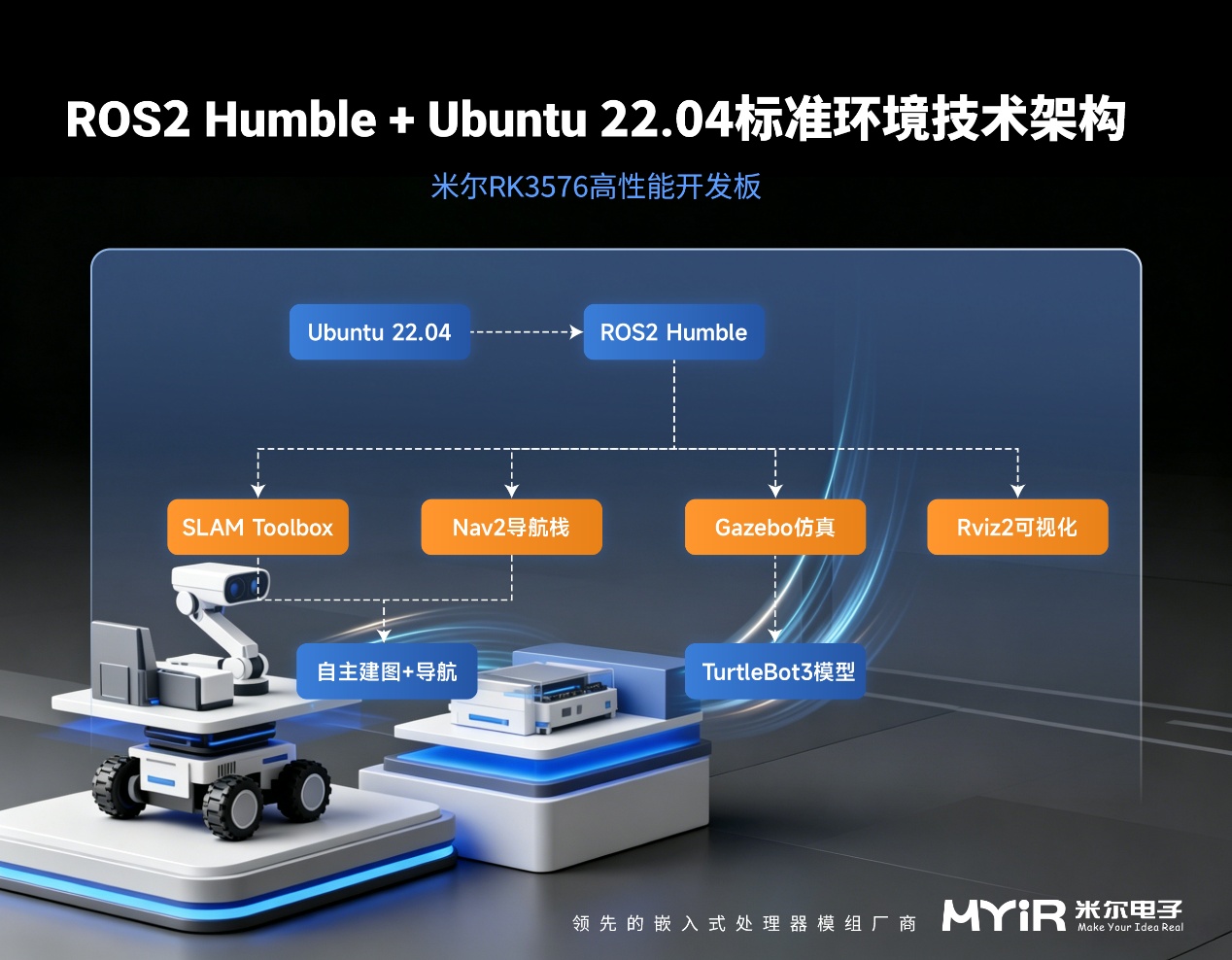 ROS2导航从零搭到崩溃？这份开源方案给你抄作业