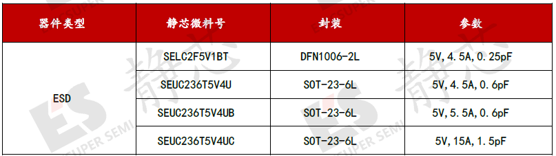 ESD器件