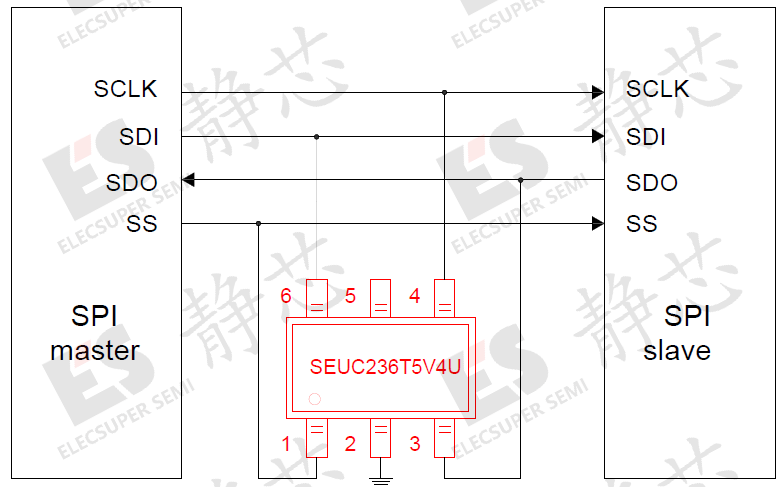 SPI