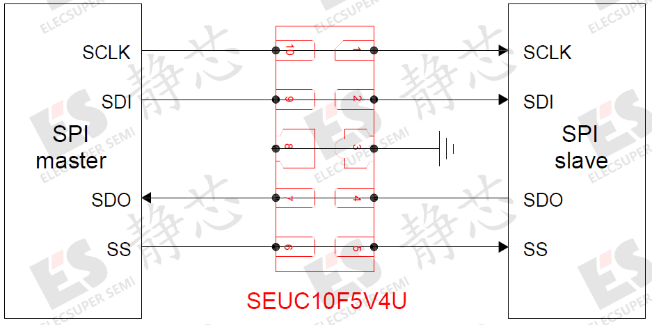 SPI