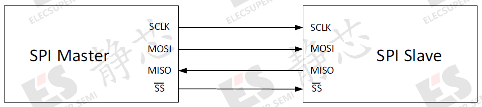SPI