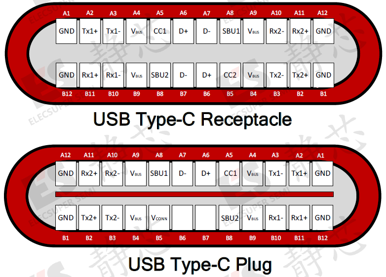 USB4