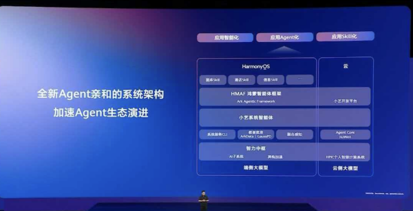 华为