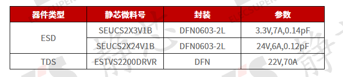 拓展模块
