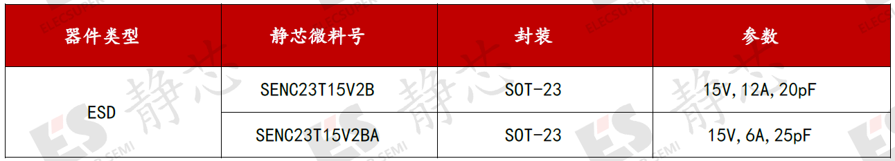 ESD保护