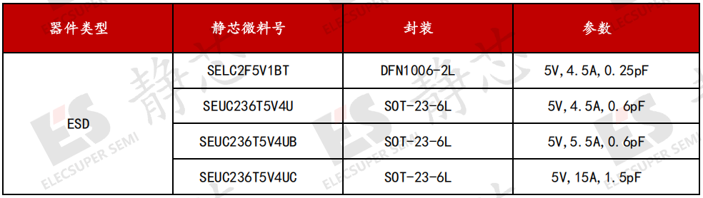 拓展模块