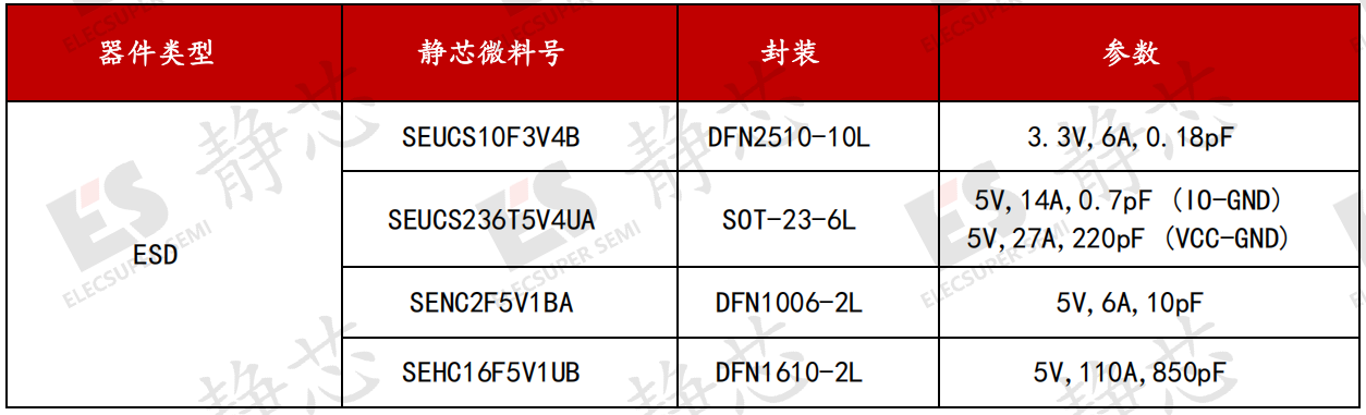 拓展模块